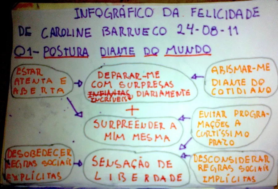 infografico
